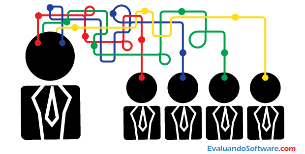 INVITACIÓN CAPACITACIÓN MODALIDADES DE GRADO PROGRAMA INGENIERÍA DE SISTEMAS 2026-I